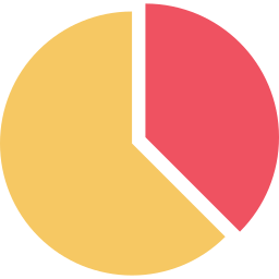 Pie Chart information